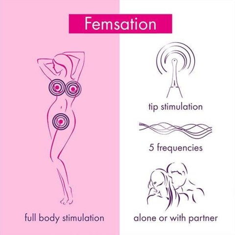 RS - Icons - Femsation RS - Icons - Femsation